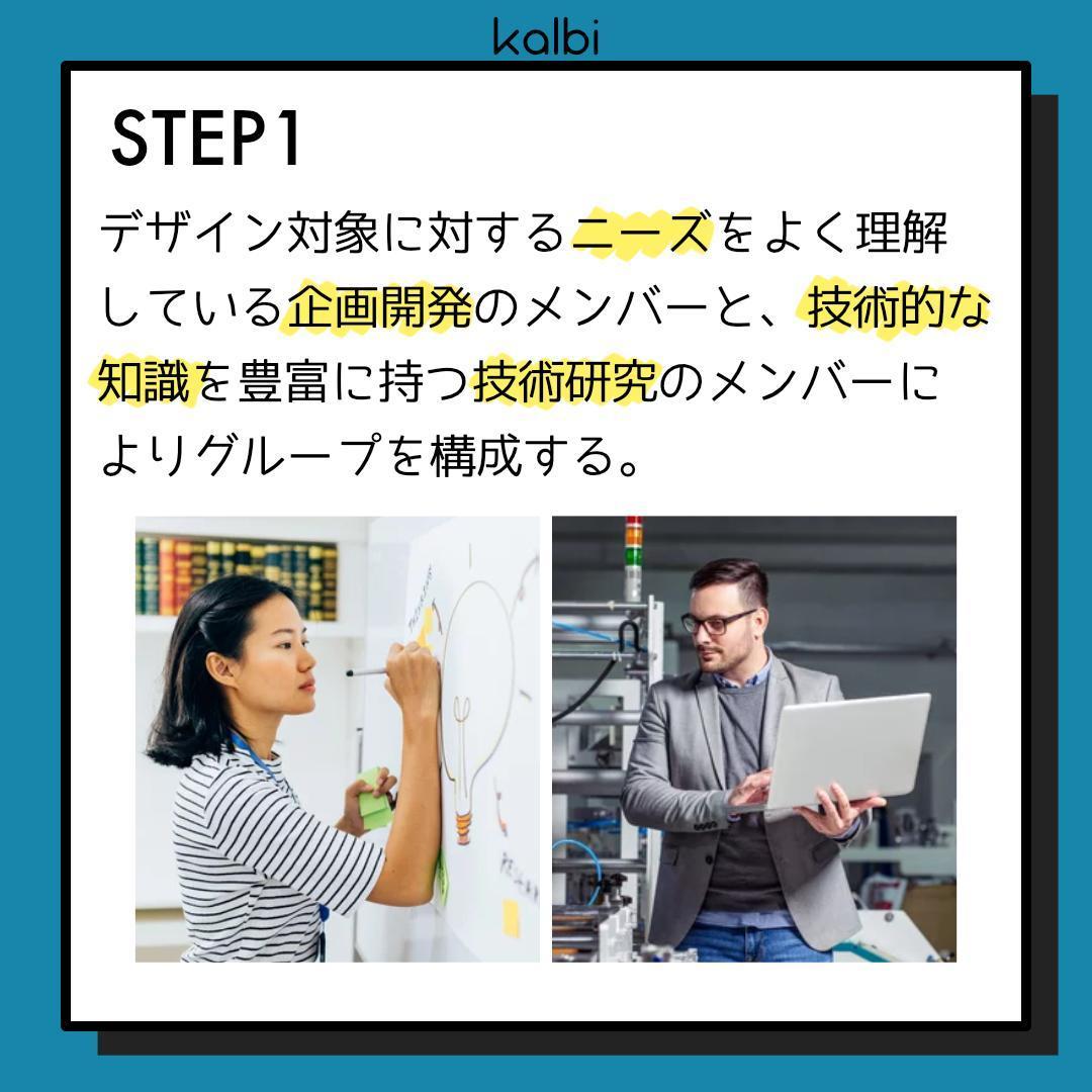 Método NID - ステップ2