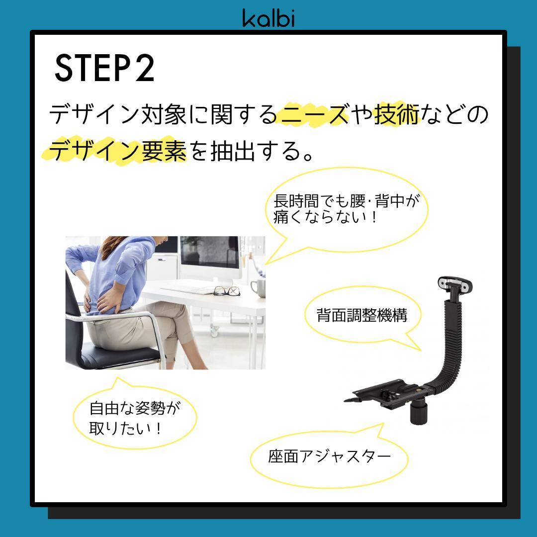 Método NID - ステップ3