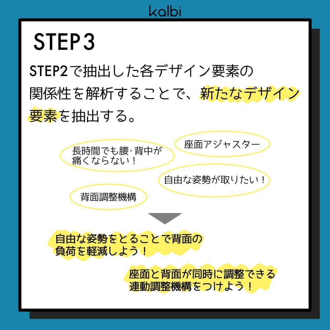 Método NID - ステップ4