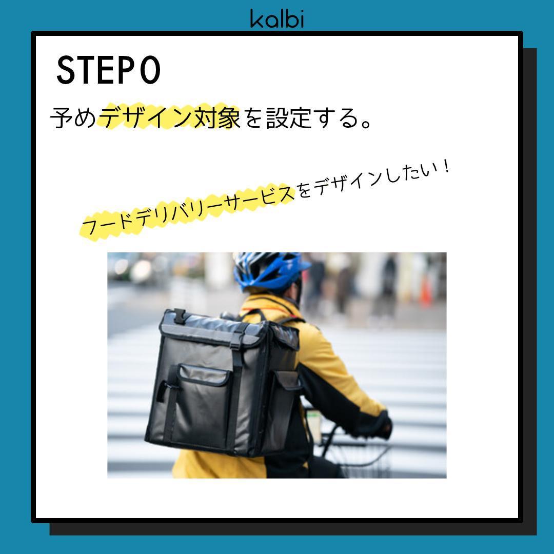 Método de Listado de Esperanzas / Listado de Defectos - ステップ1