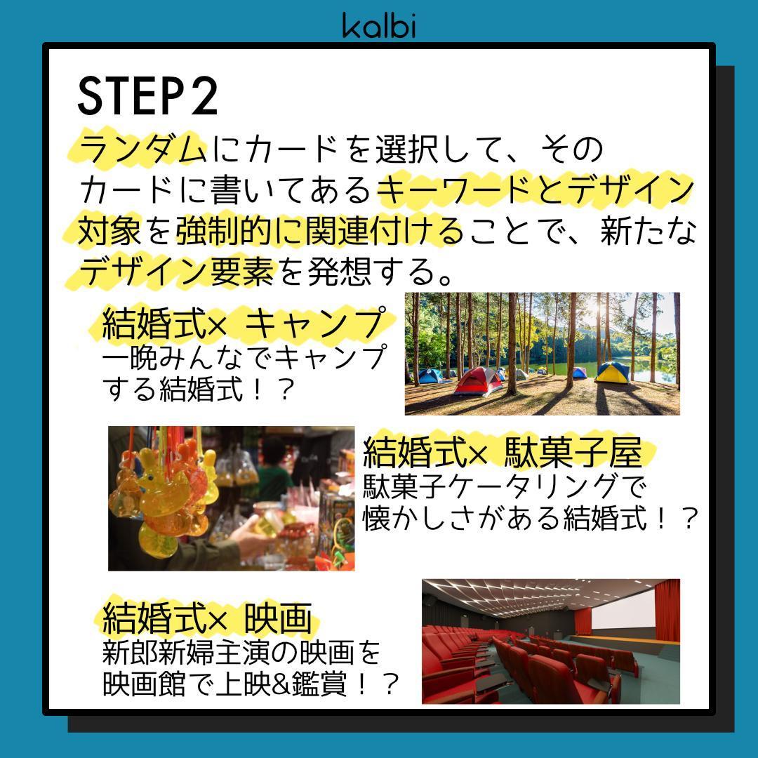 Stimulus Word Method - ステップ3
