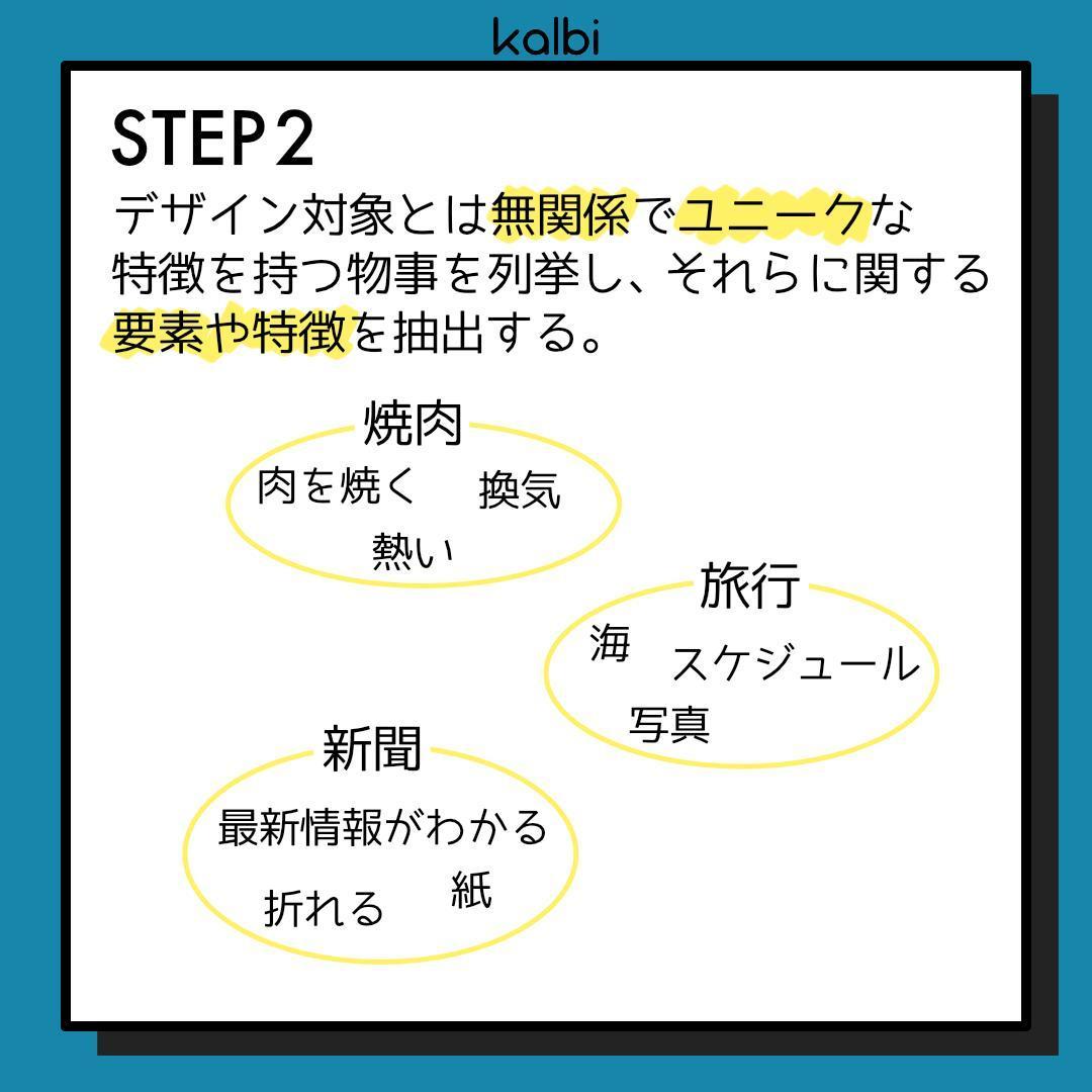 焦点法 - ステップ3