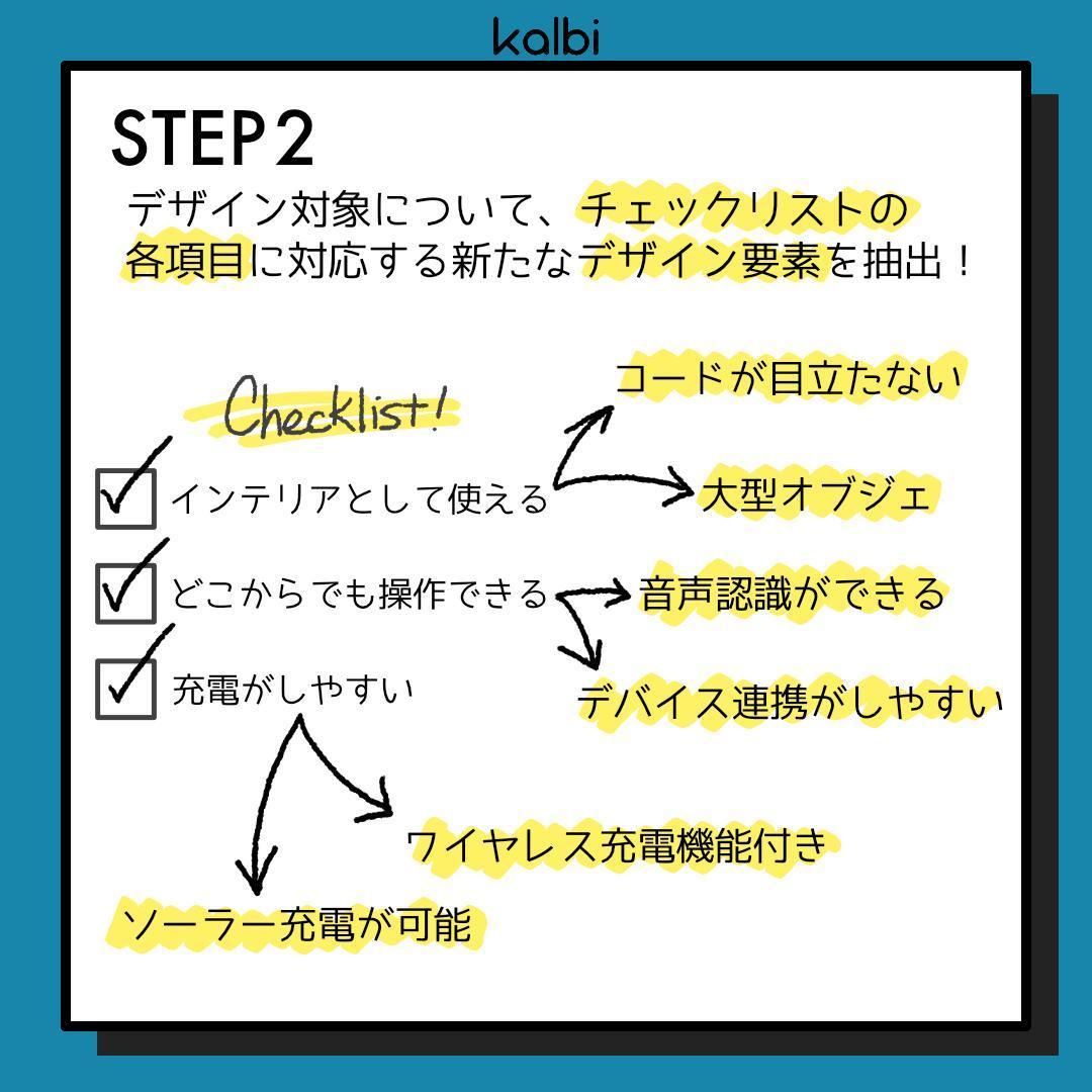 Checklist Method - ステップ3