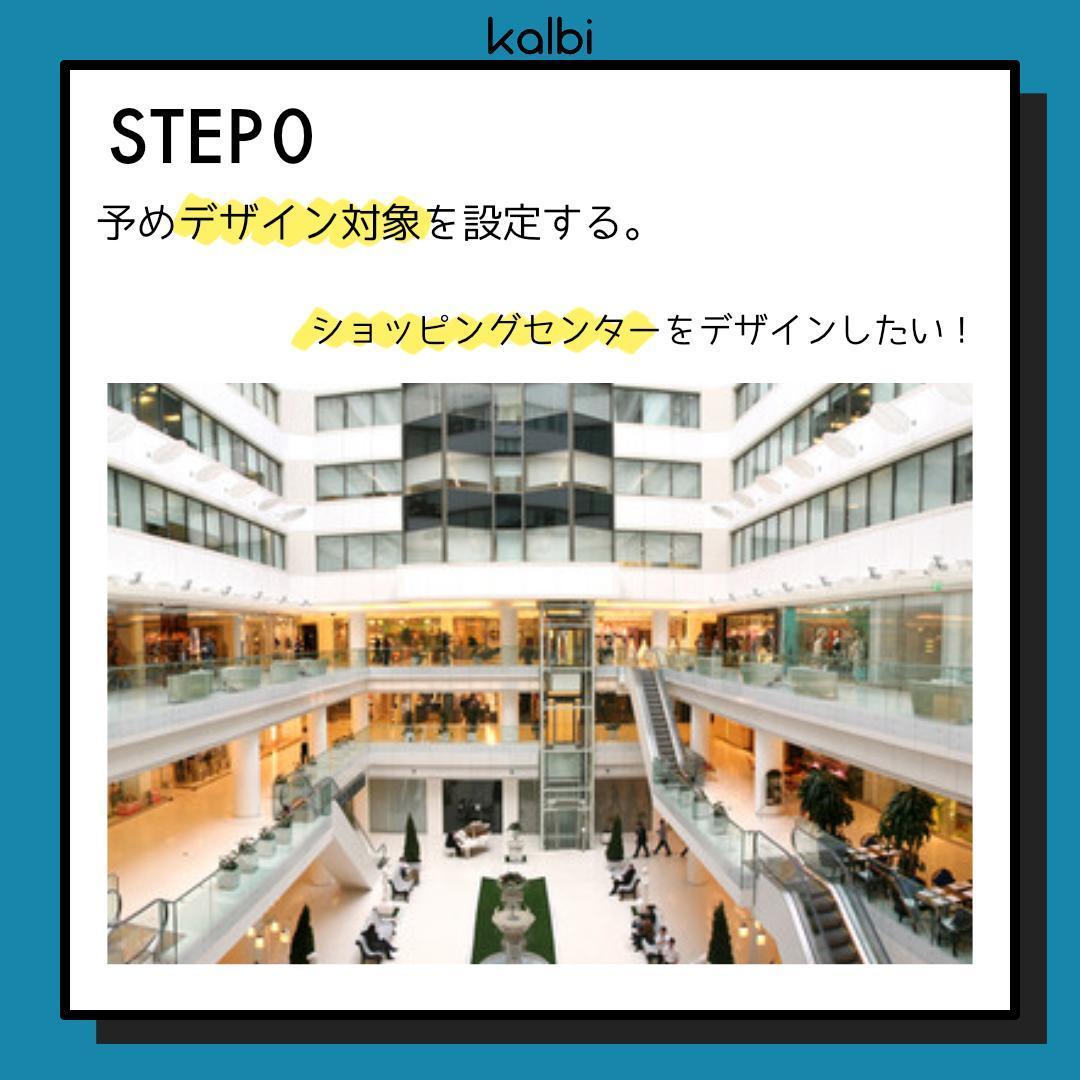 Método de Mapa Mental - ステップ1
