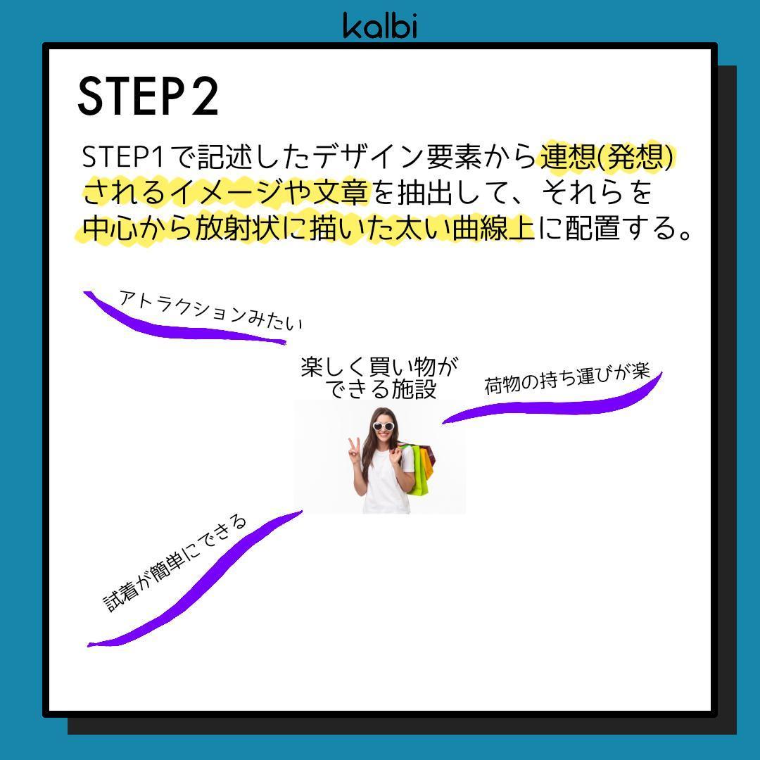 Método de Mapa Mental - ステップ3