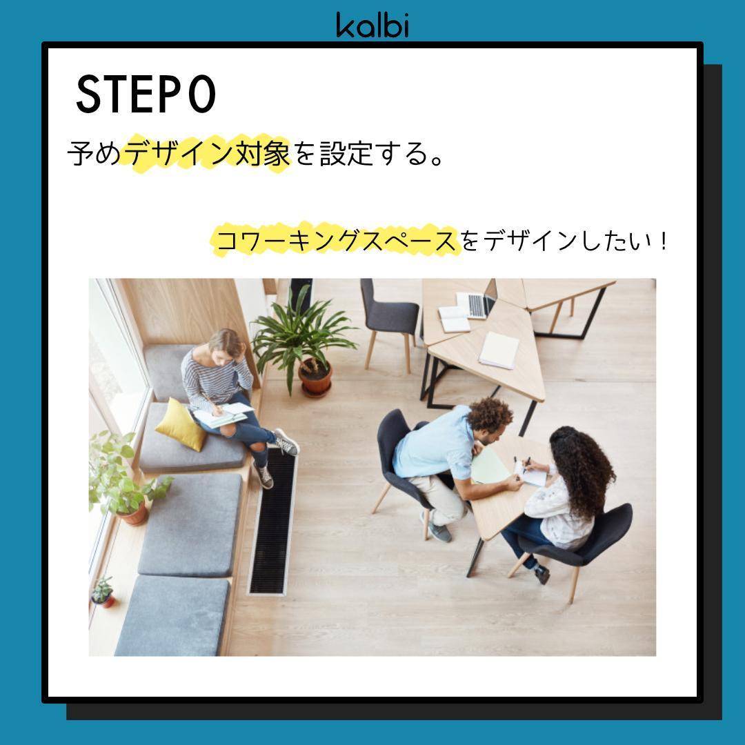 Triangle-Circle-Square (Stupa) Method - ステップ1