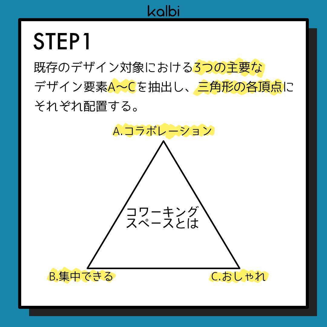 Triangle-Circle-Square (Stupa) Method - ステップ2