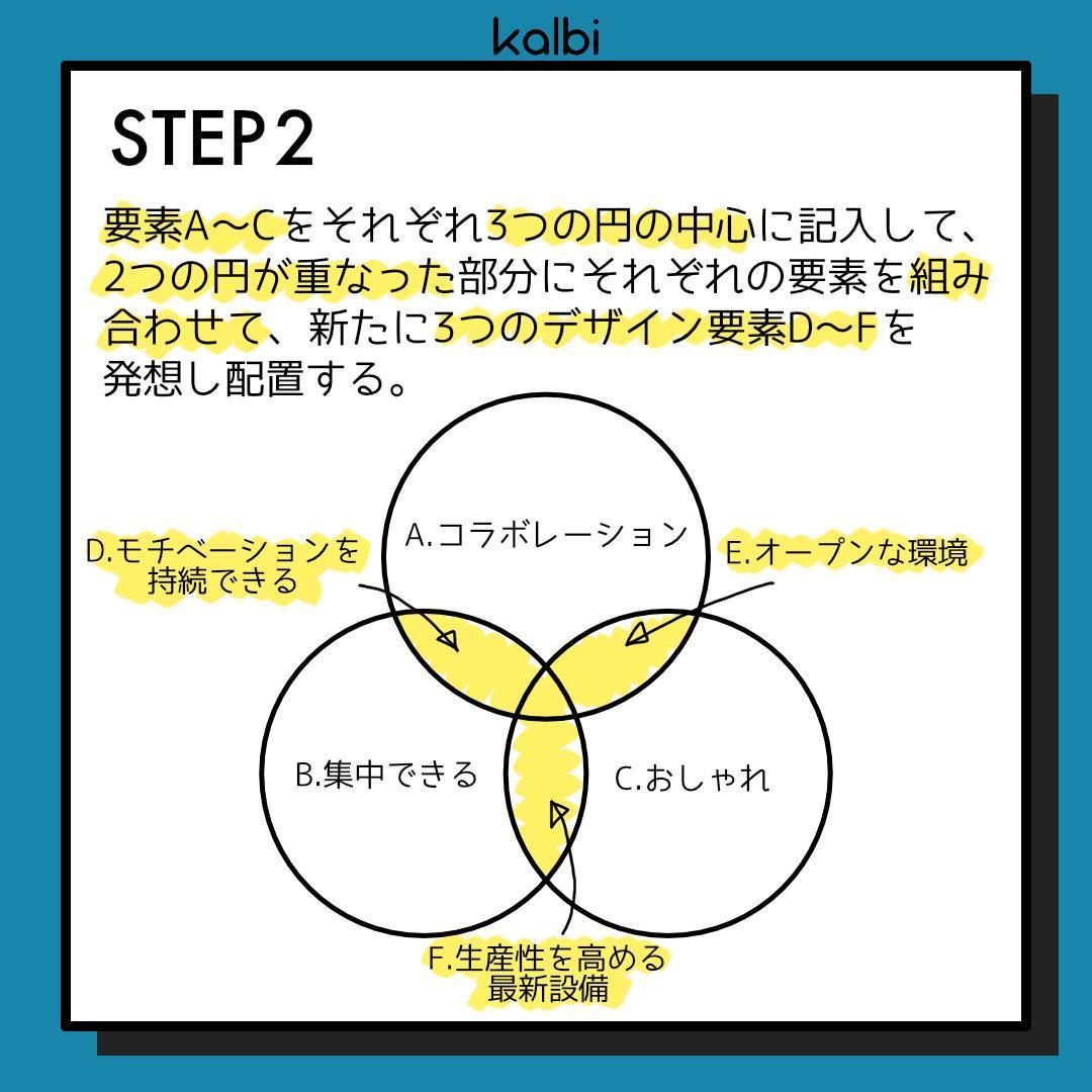 Triangle-Circle-Square (Stupa) Method - ステップ3