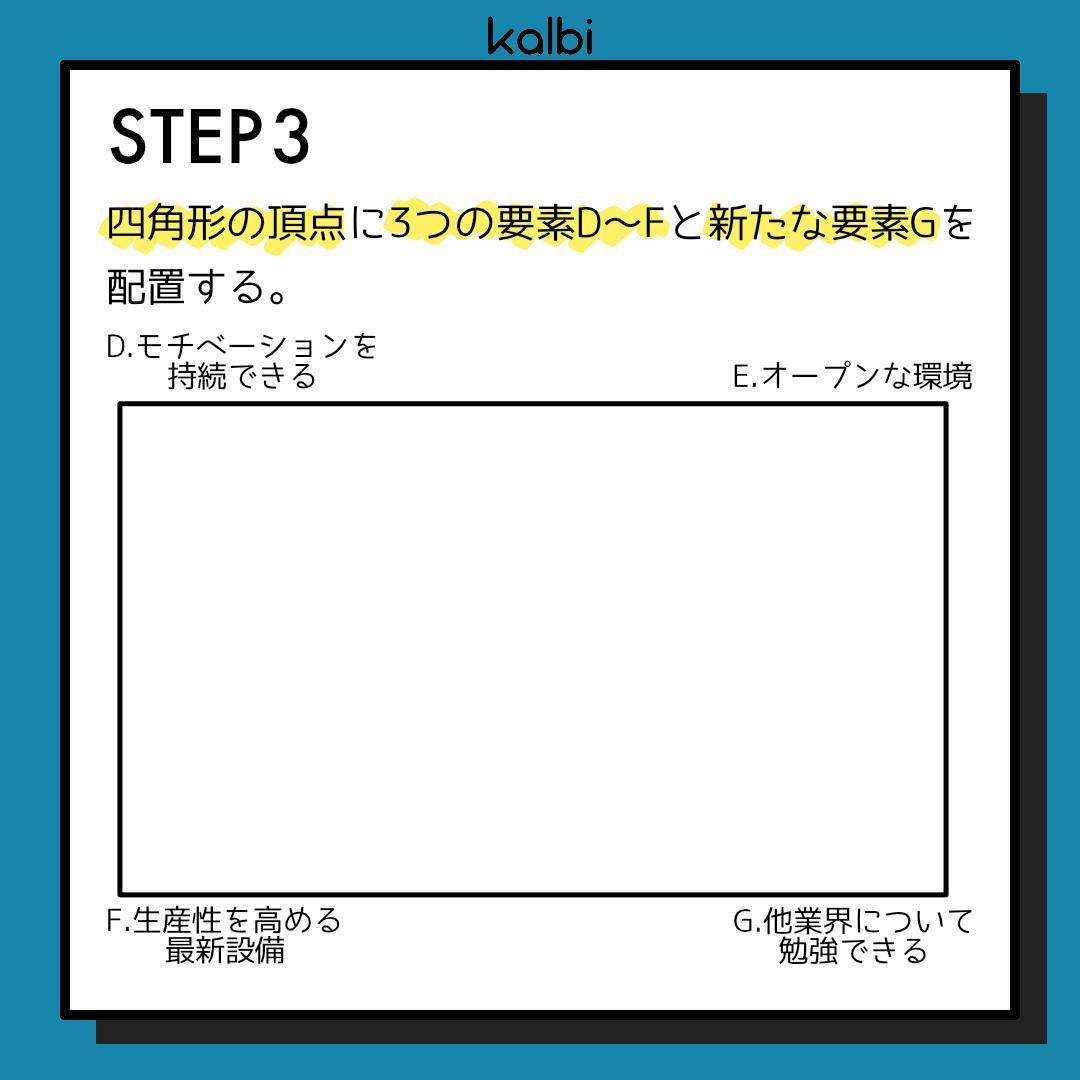 Triangle-Circle-Square (Stupa) Method - ステップ4
