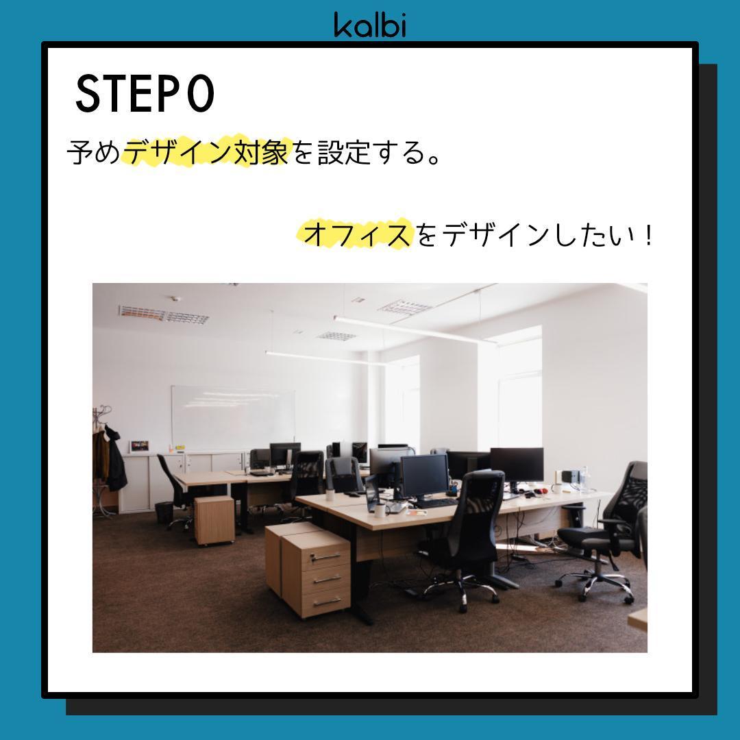 Método de Tablero de Inspiración - ステップ1