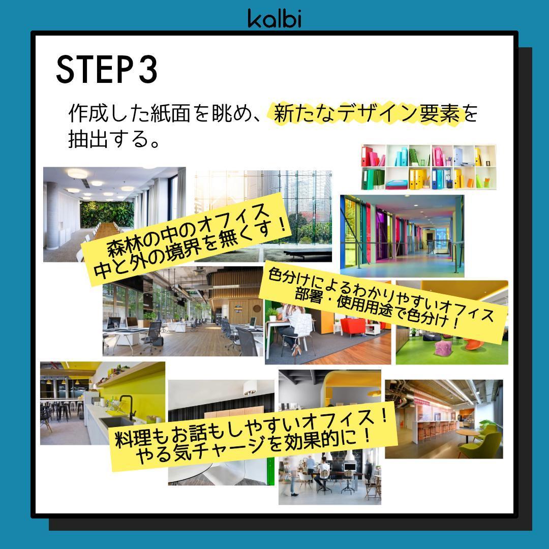 Método de Tablero de Inspiración - ステップ4