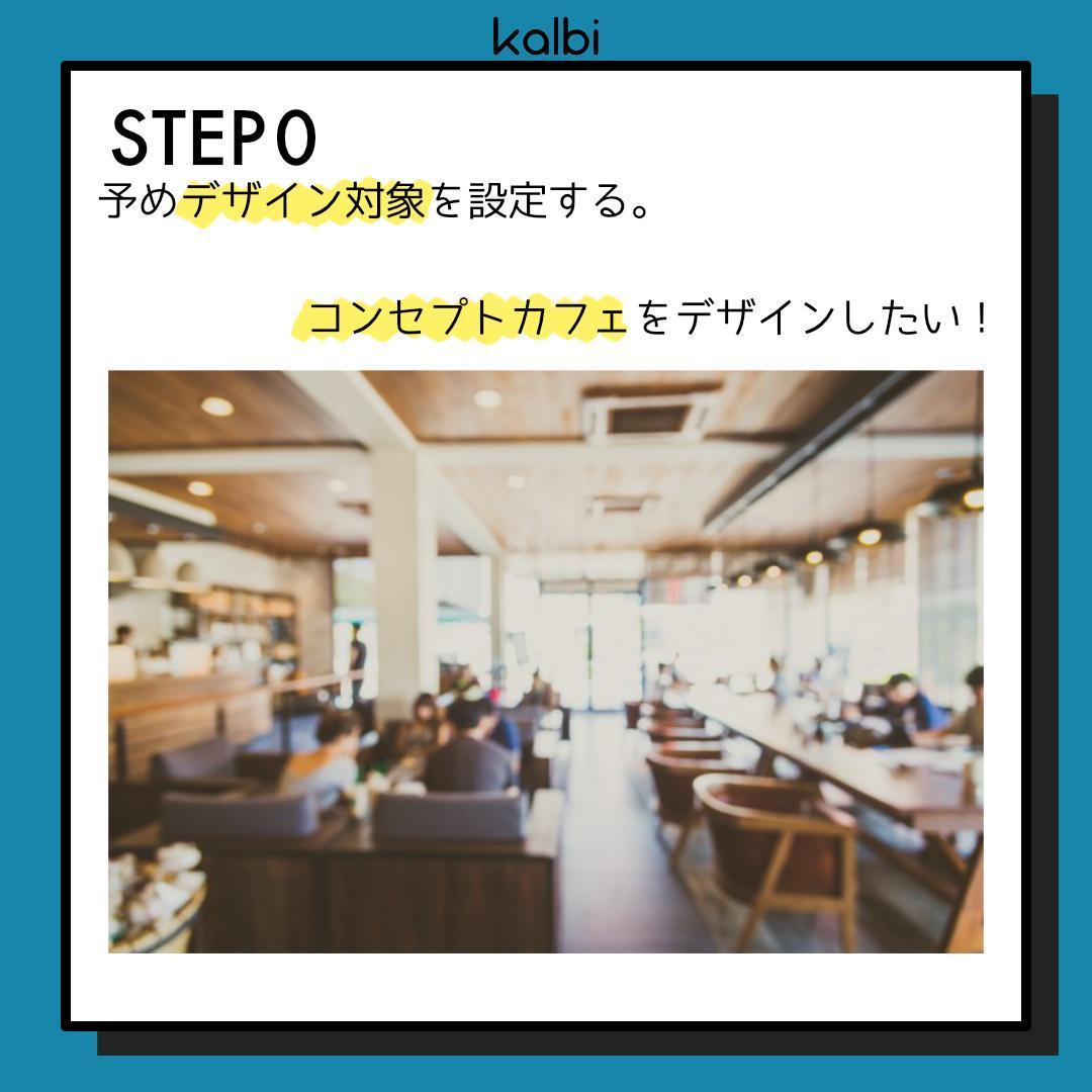 Método de Brainwriting - ステップ1