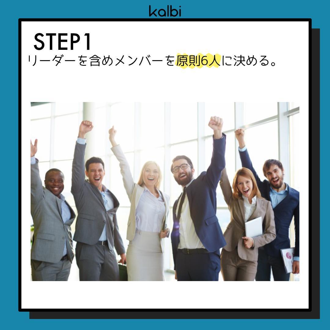 Método de Brainwriting - ステップ2