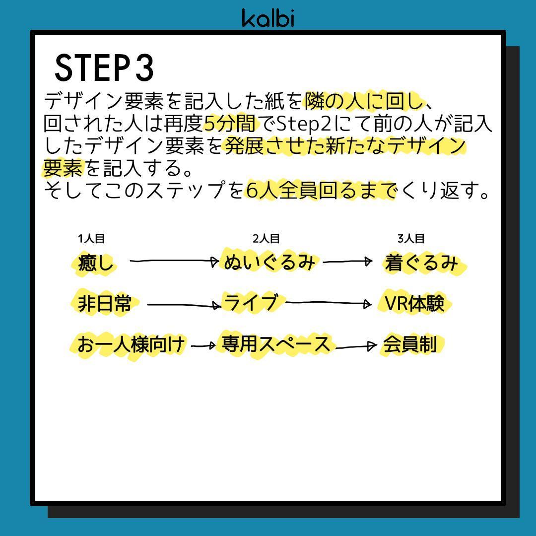 Método de Brainwriting - ステップ4