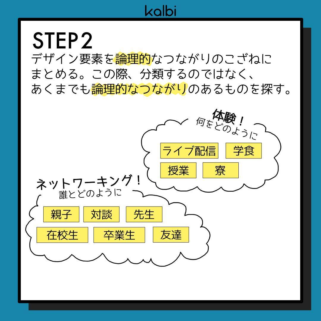 Método Kozane (Fichas de Papel) - ステップ3