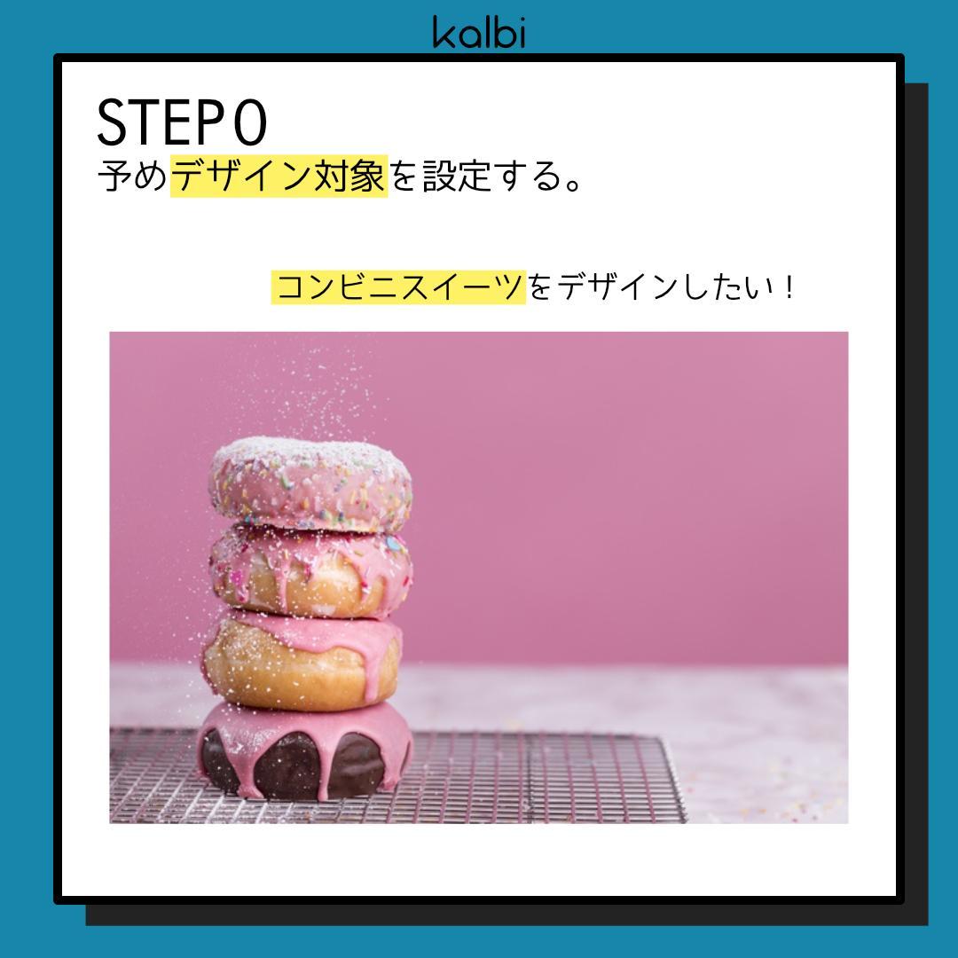 NM Method - ステップ1