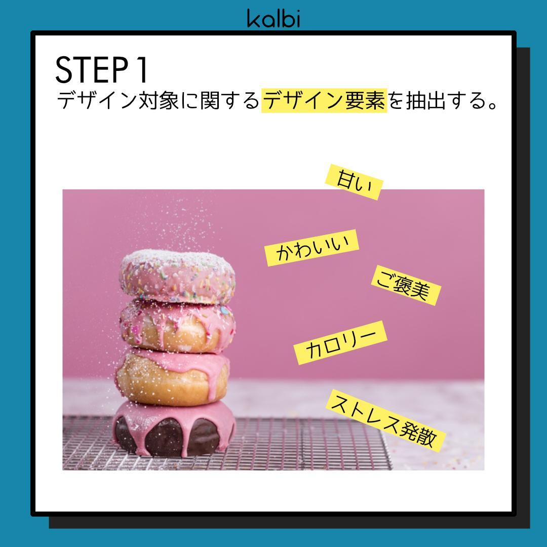 NM Method - ステップ2