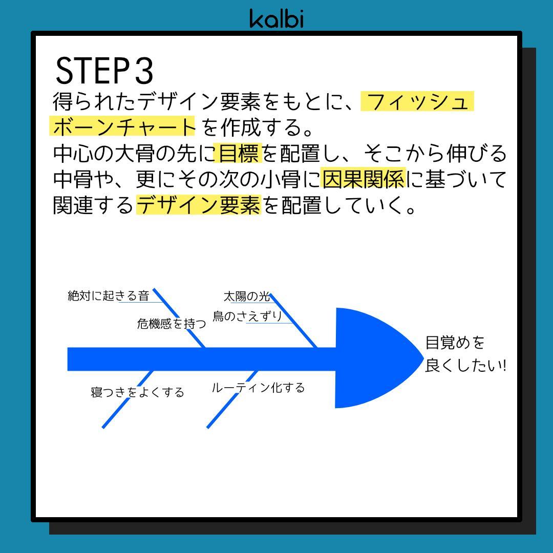 Método ZK - ステップ4