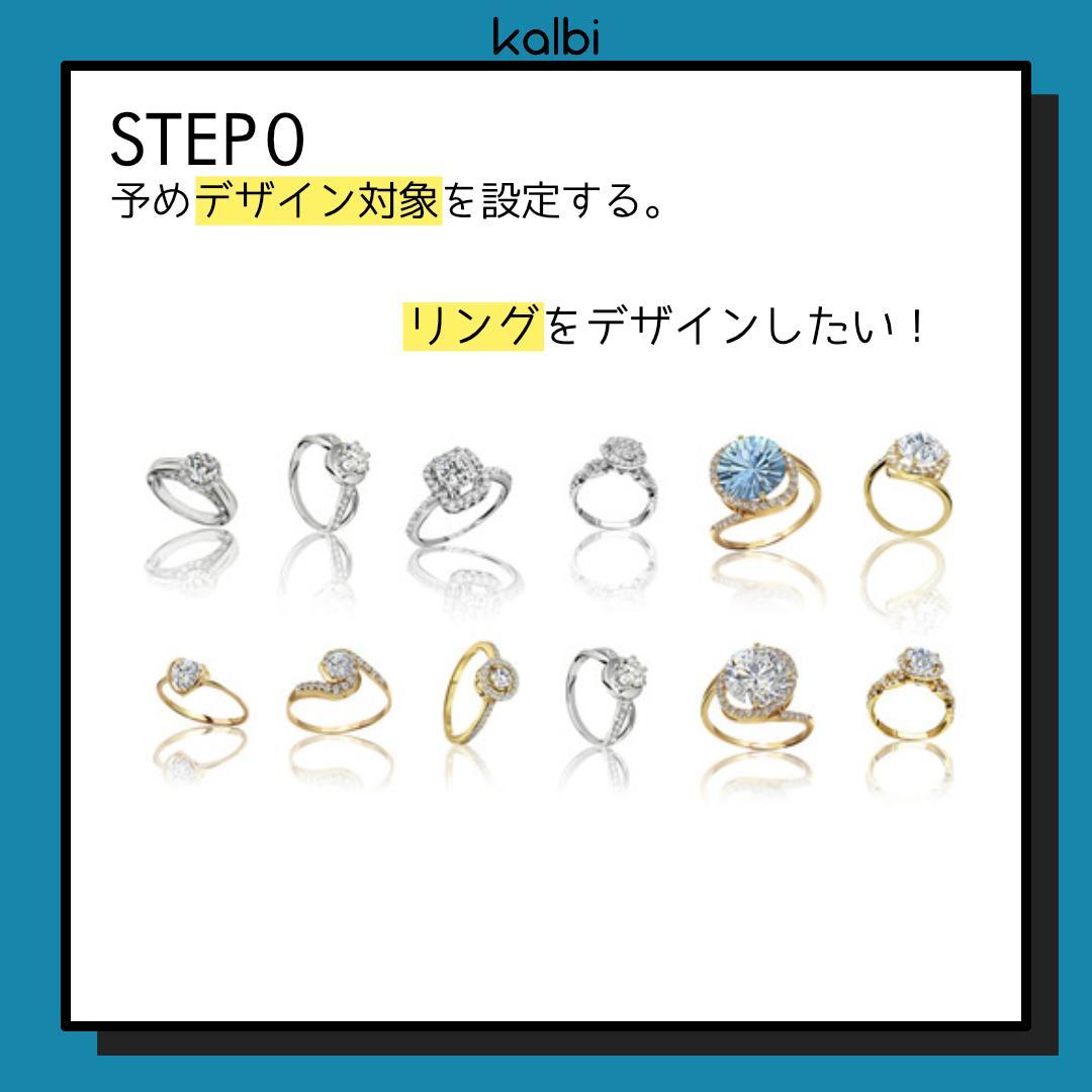 Attribute Listing Method - ステップ1