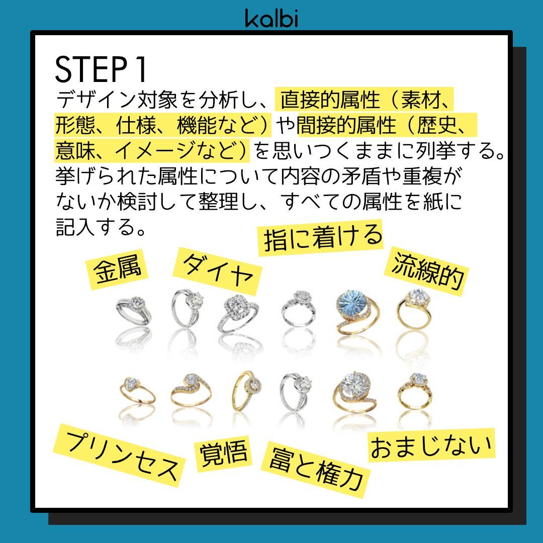 Attribute Listing Method - ステップ2