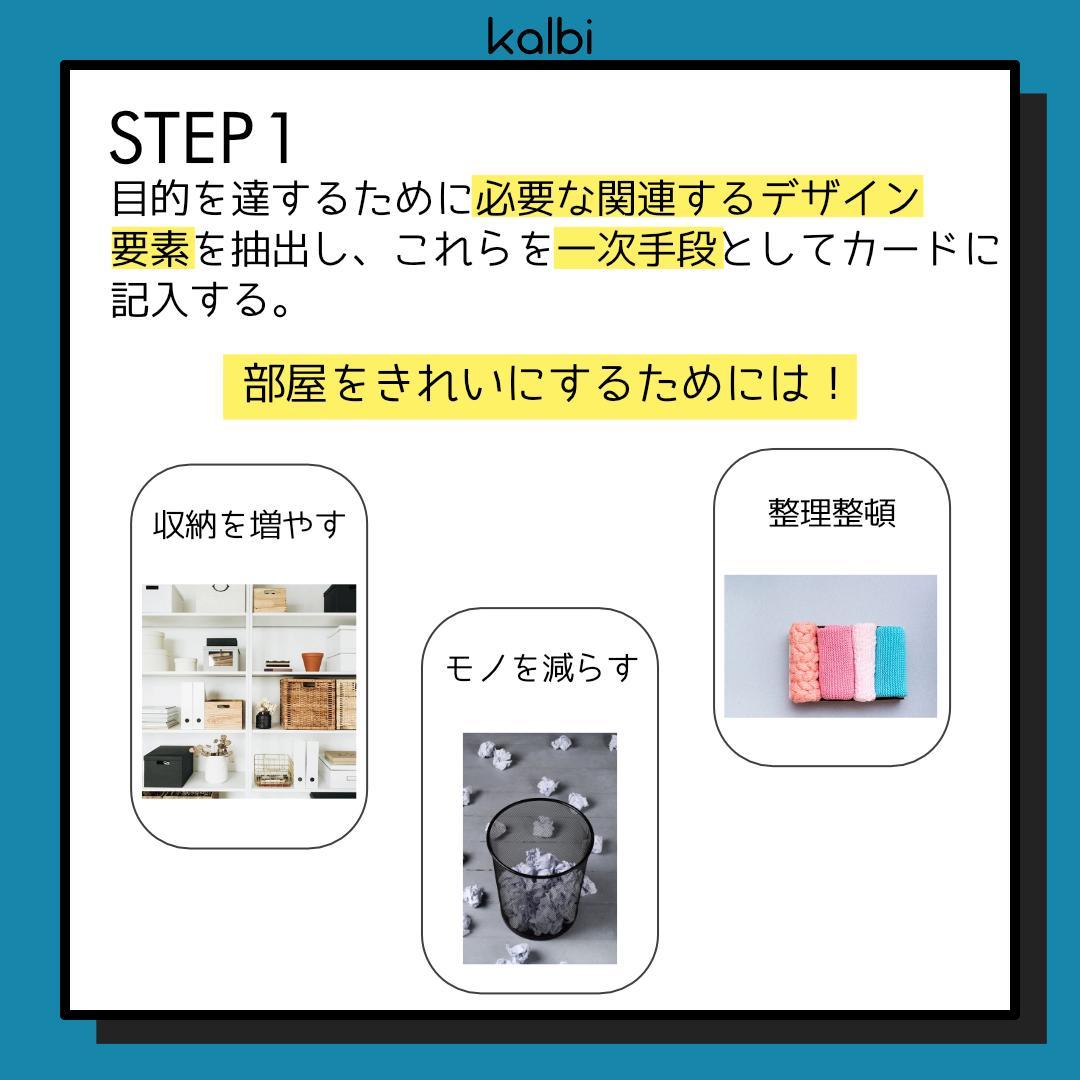 Método de Diagrama Sistemático - ステップ2