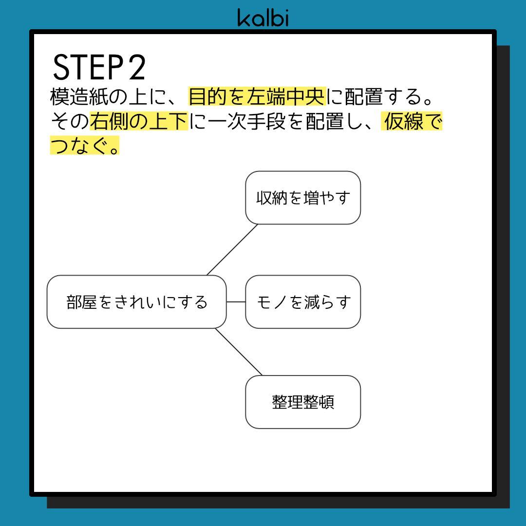 Método de Diagrama Sistemático - ステップ3