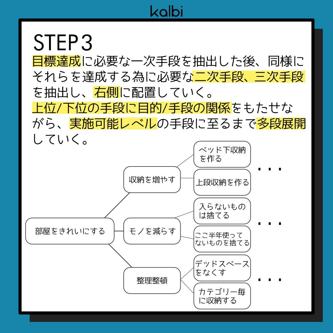 Método de Diagrama Sistemático - ステップ4