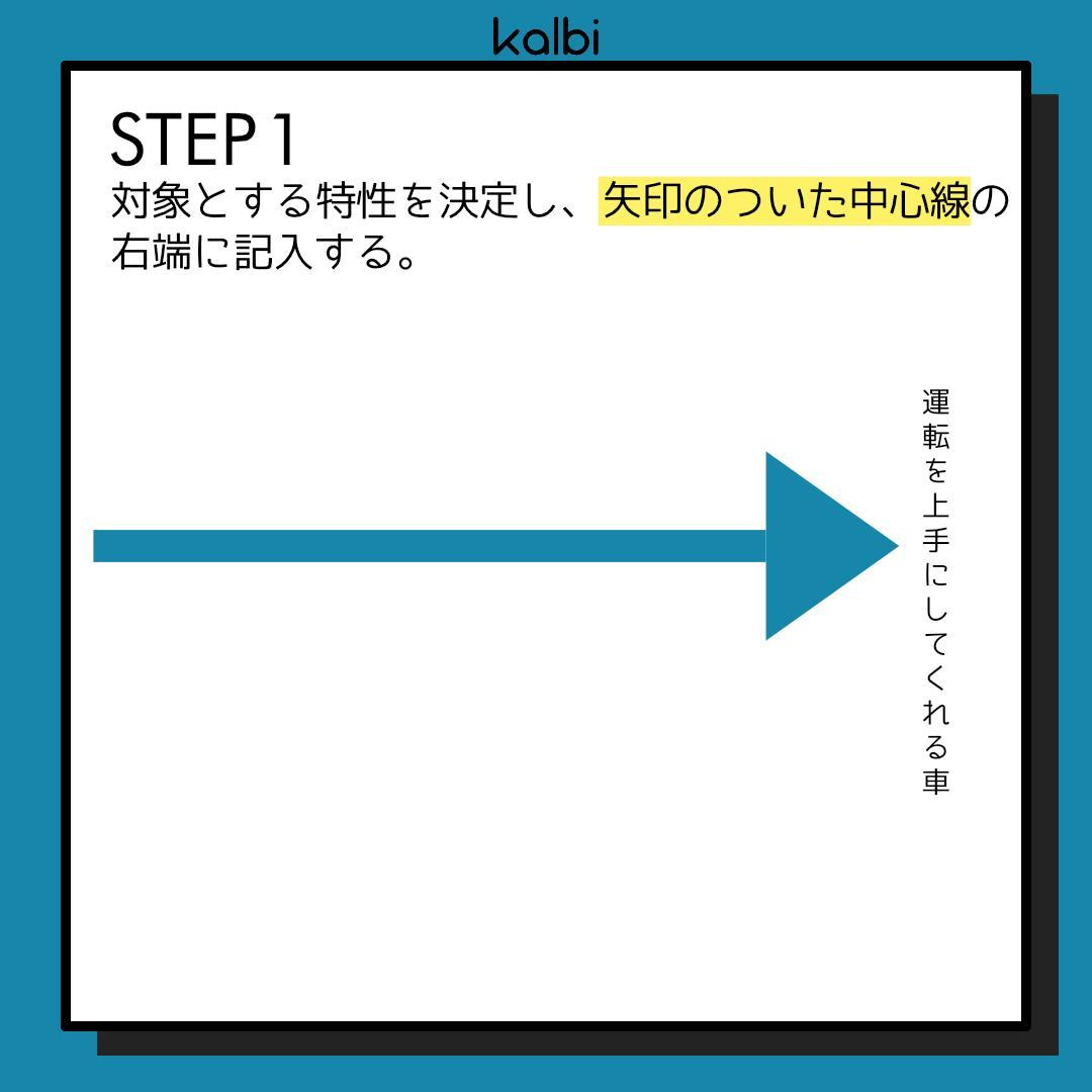 Cause-and-Effect Diagram Method - ステップ2
