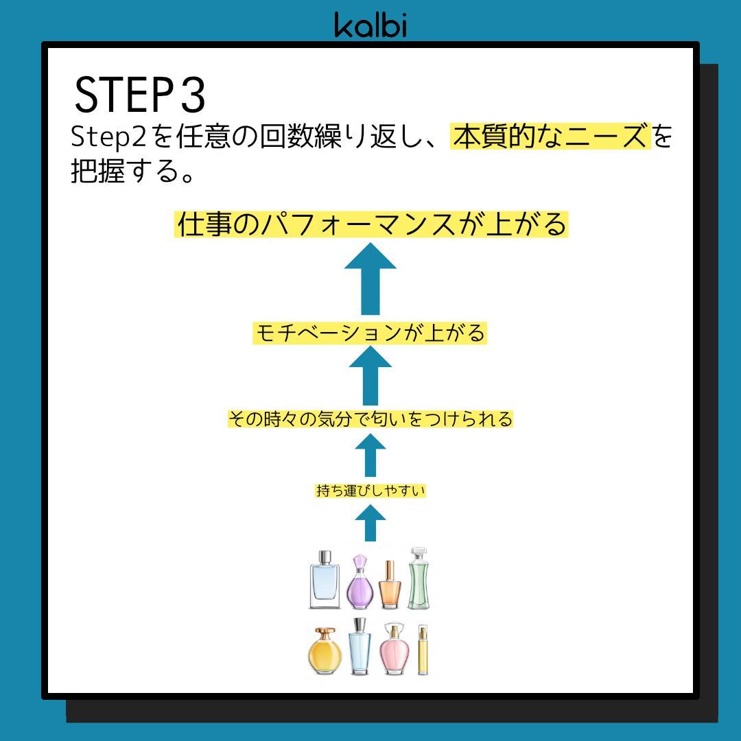 Purpose Development Method - ステップ4
