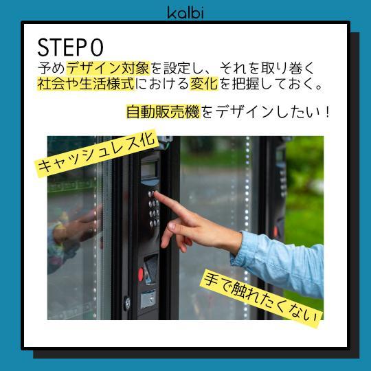 Método de Configuración de Situación Virtual - ステップ1