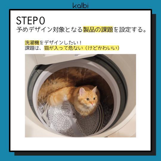 Método TRIZ - ステップ1