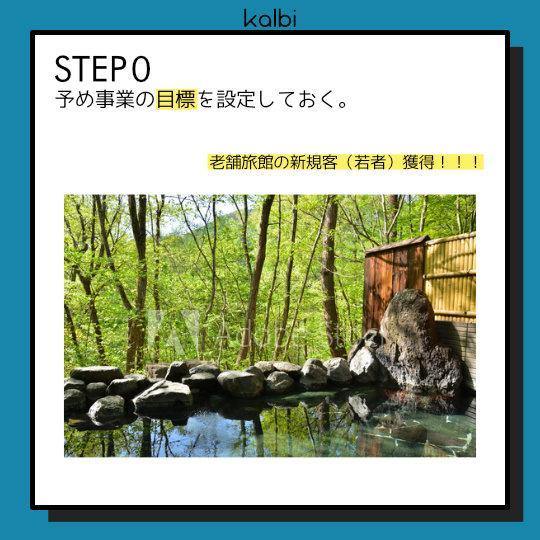 Método de Análisis FODA - ステップ1