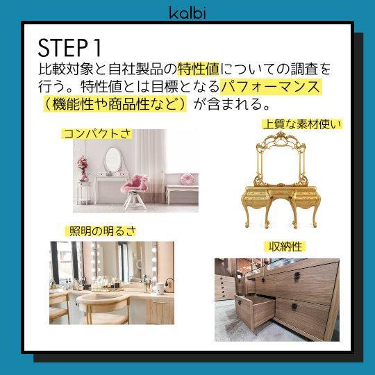 Benchmarking Method - ステップ2