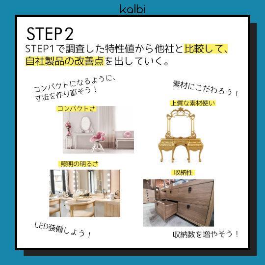 Benchmarking Method - ステップ3