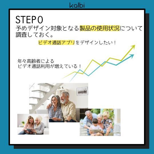 Método de Persona - ステップ1