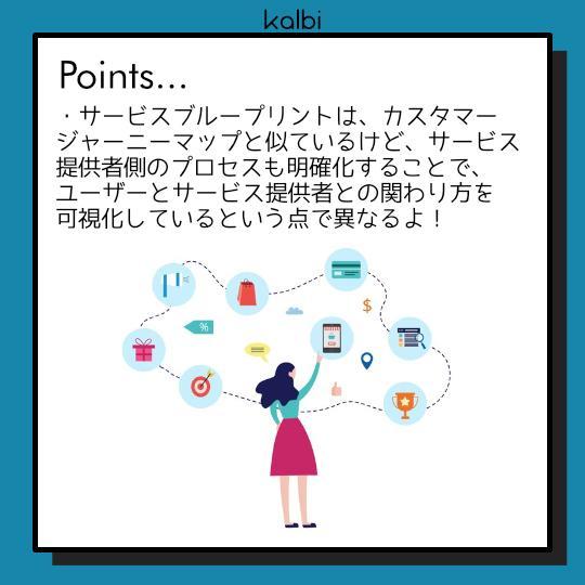 Service Blueprint Method - ポイント