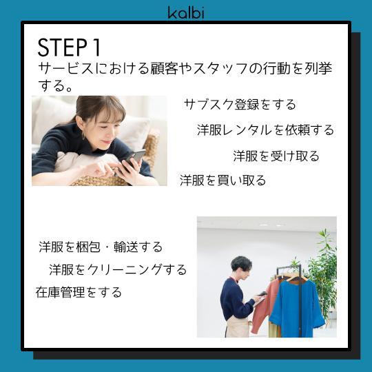 Service Blueprint Method - ステップ2