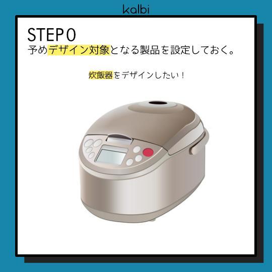 Método de Juego de Roles - ステップ1