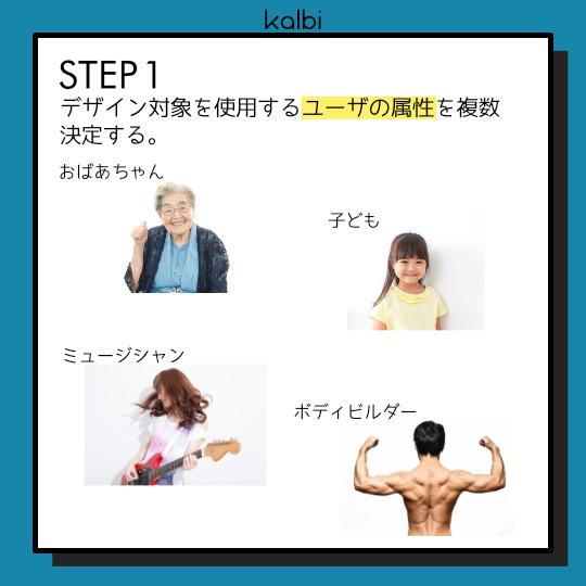 Método de Juego de Roles - ステップ2