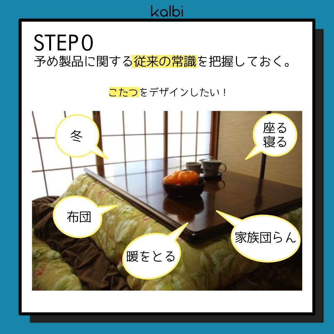 Método de Configuración Inversa - ステップ1