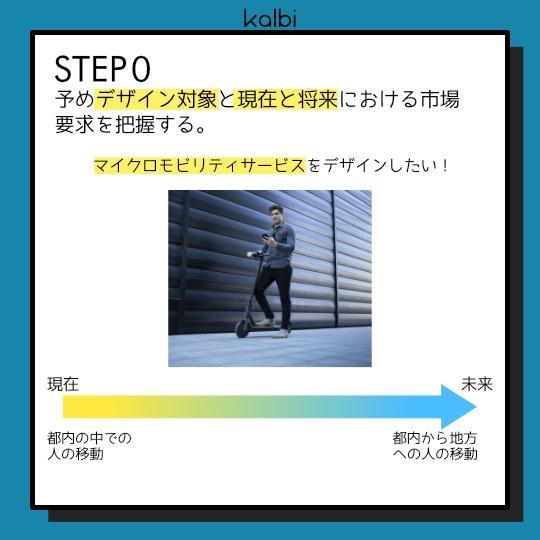 Método de Mapeo de Ruta - ステップ1