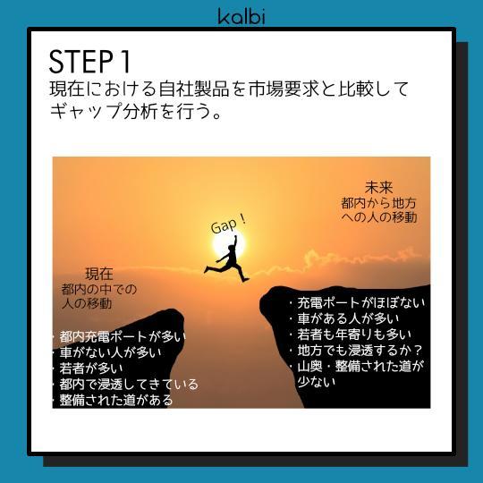 Método de Mapeo de Ruta - ステップ2