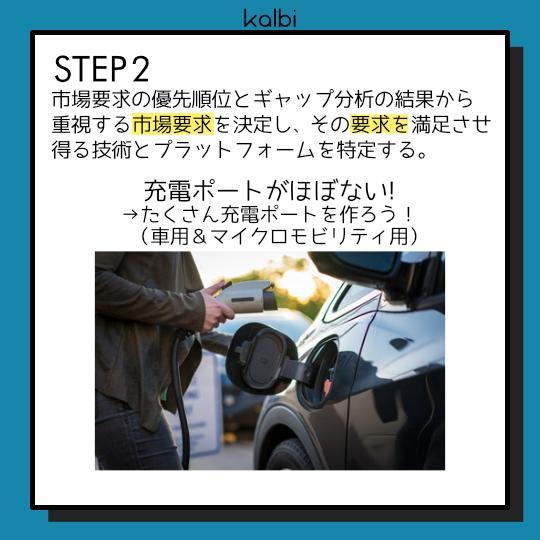 Método de Mapeo de Ruta - ステップ3