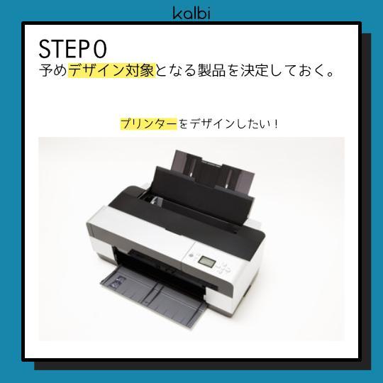 Gallery Method - ステップ1