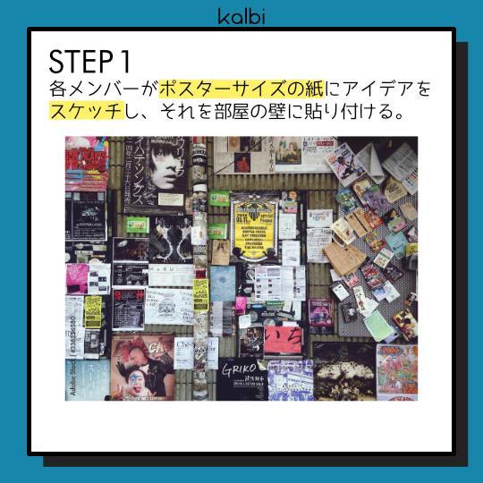 Gallery Method - ステップ2