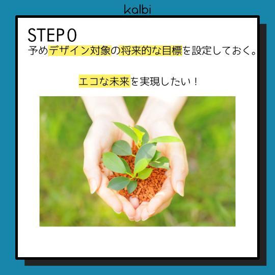 Método de Backcasting - ステップ1