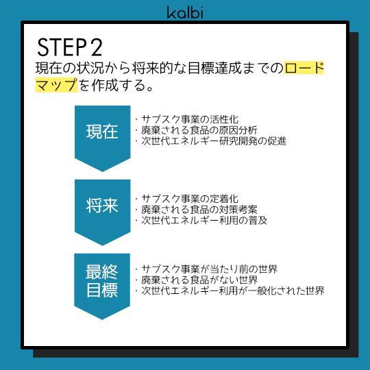 Método de Backcasting - ステップ3