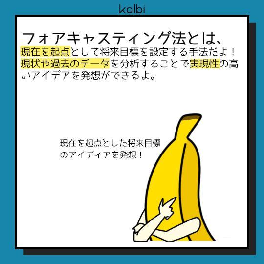 Forecasting Method - 概要