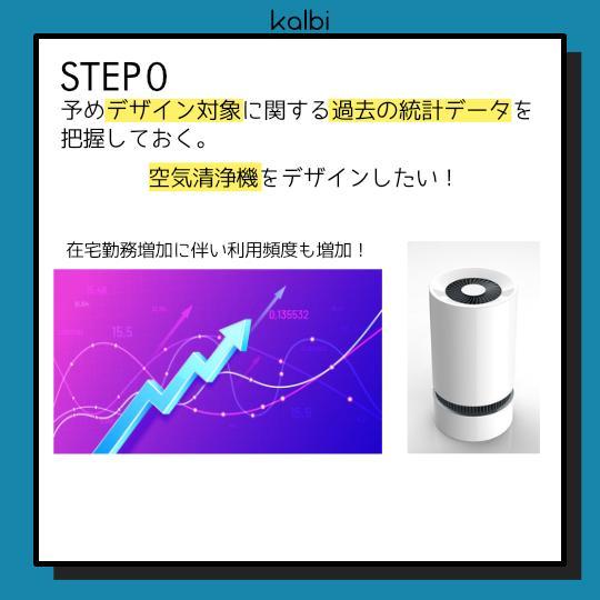Forecasting Method - ステップ1