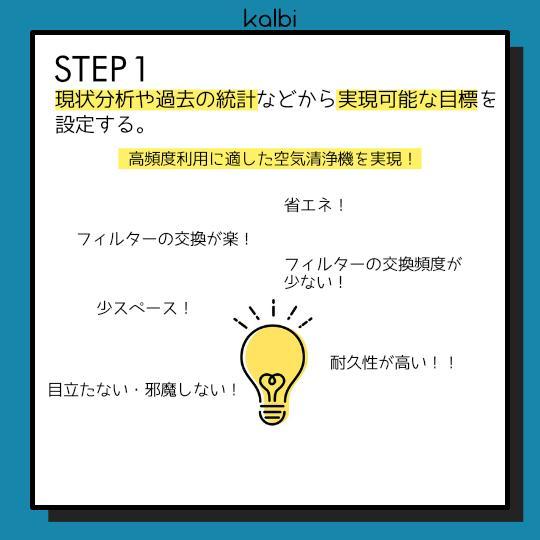 Forecasting Method - ステップ2